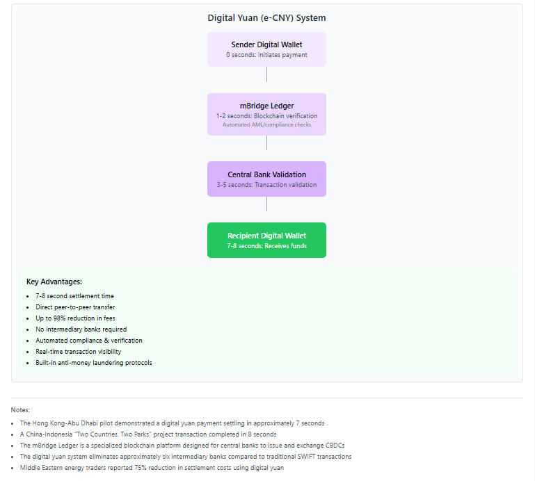 Digital-yuan-flow-vs-swift