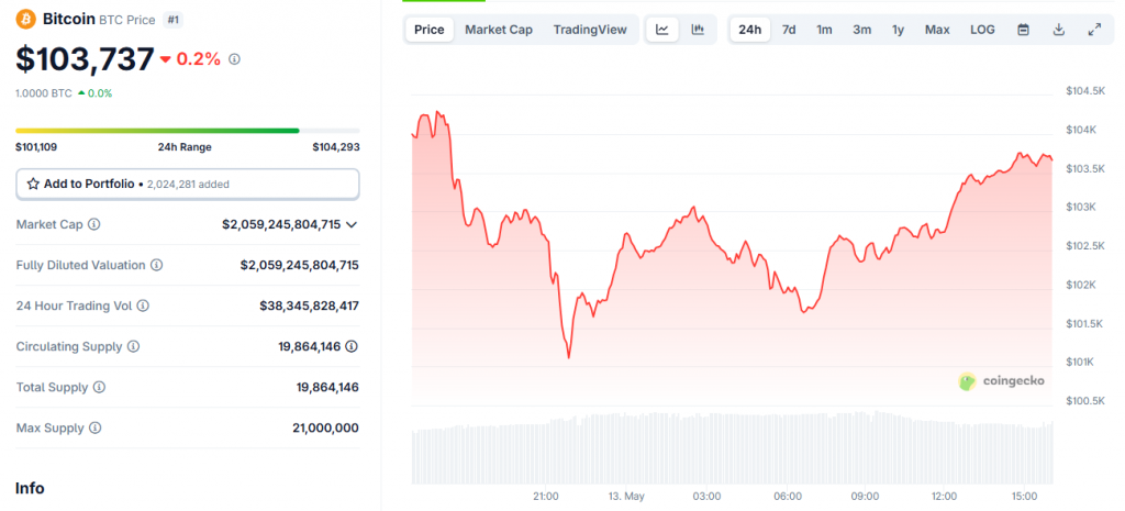 Bitcoin price