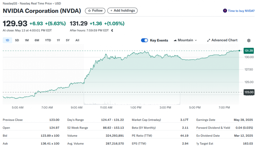 Nvidia Stock Set to Soar