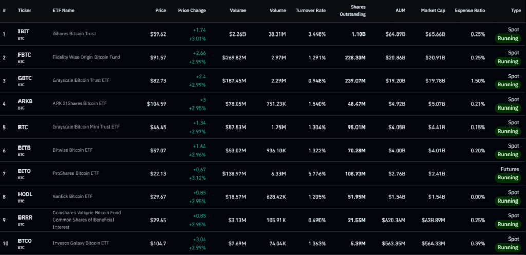 institutional Bitcoin ETF holdings