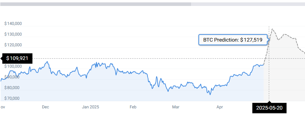 BTC STATS