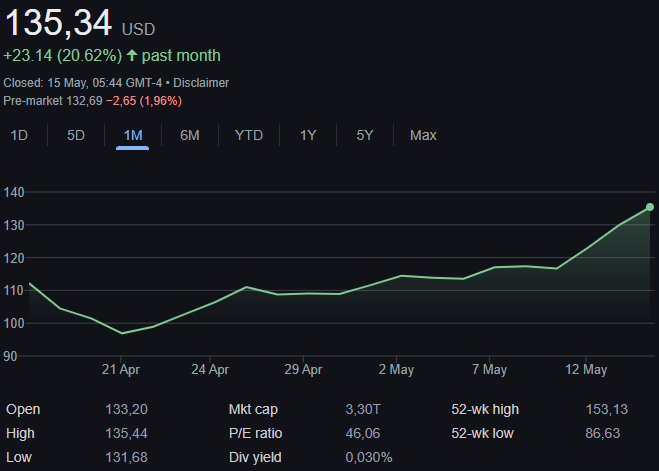NVDA stock price