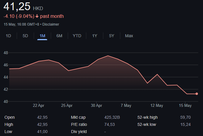 SMIC price chart