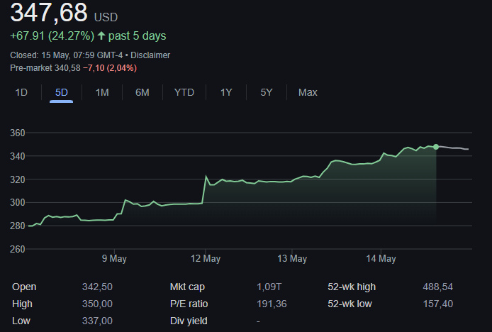 Tesla stock price after saudi visit