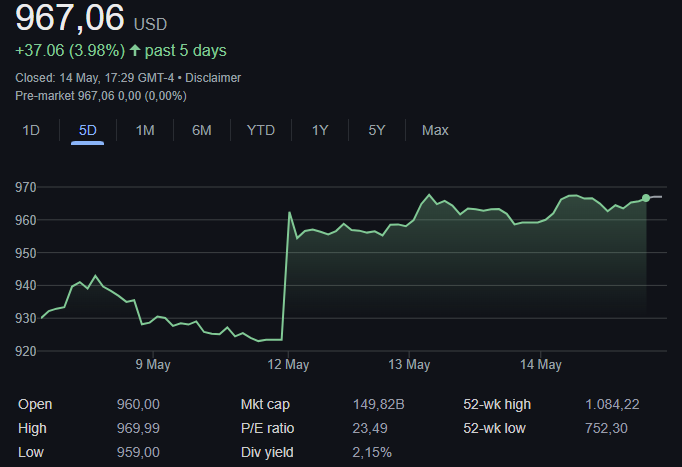 Blacrock stock price chart