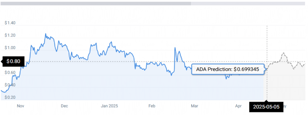 ADA STATS