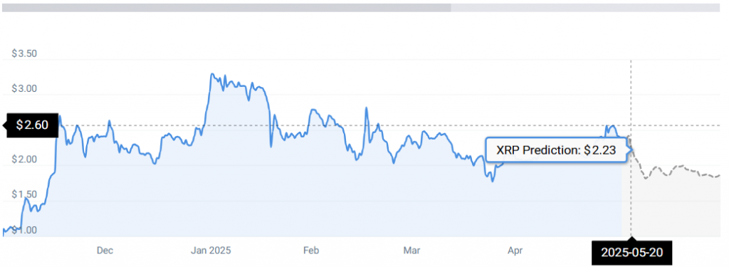 XRP STATS