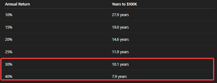 hold long hold TSLA 100k goal