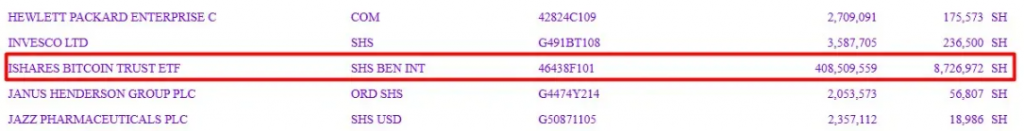 SEC filing showing highlighted iShares Bitcoin Trust ETF (IBIT) holdings with share values