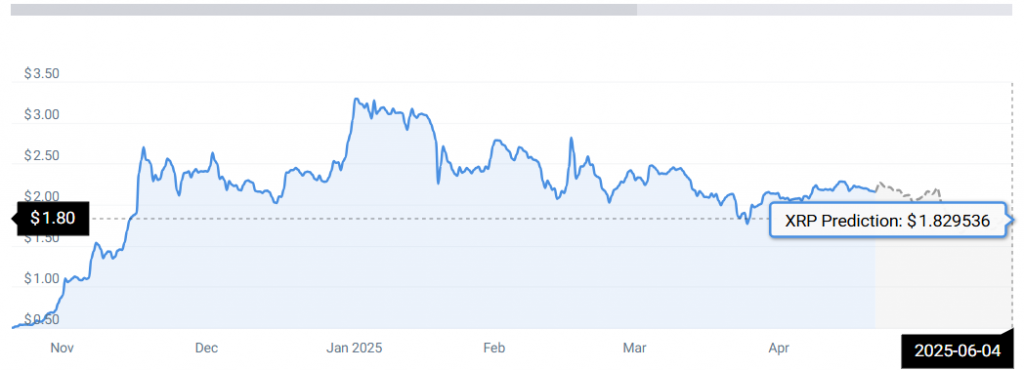 XRP STATS