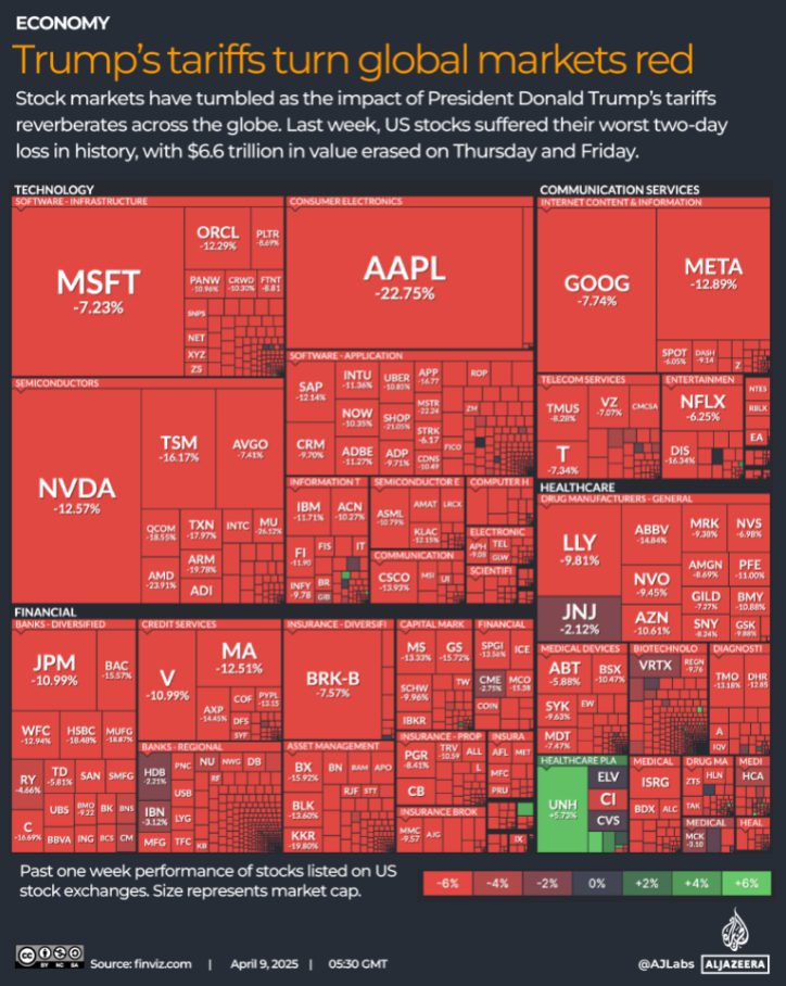 Chart showing impact of tariffs