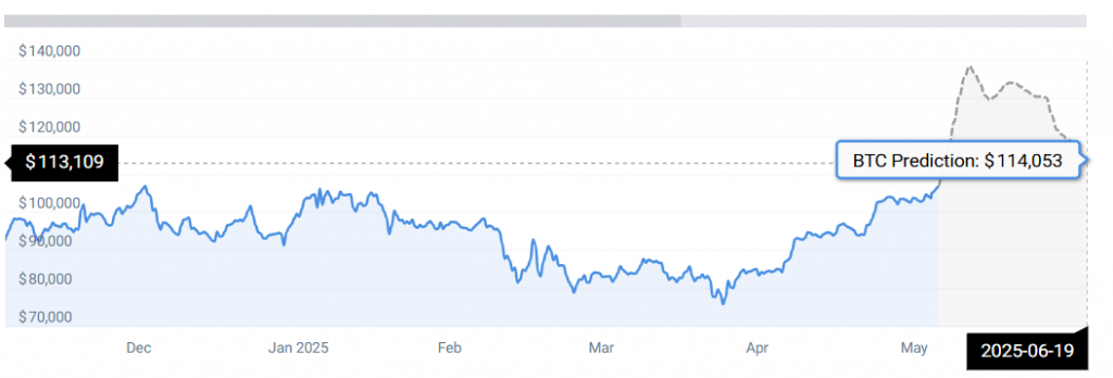 BTC STATS