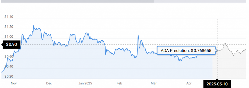 ADA STATS
