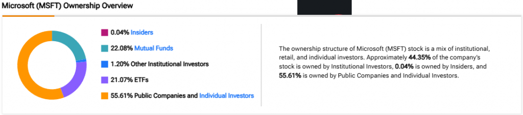 MSFT Ownership