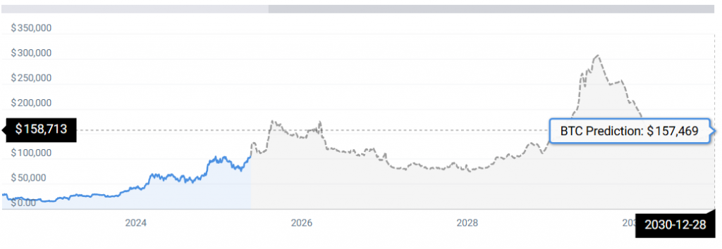 BTC STATS