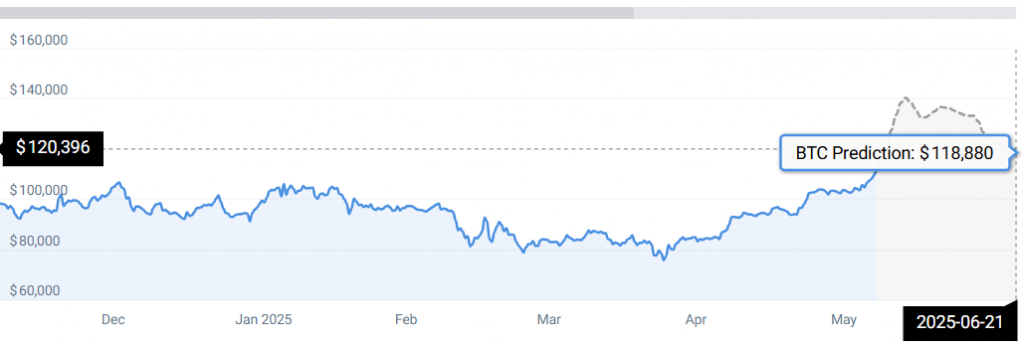 BTC STATS