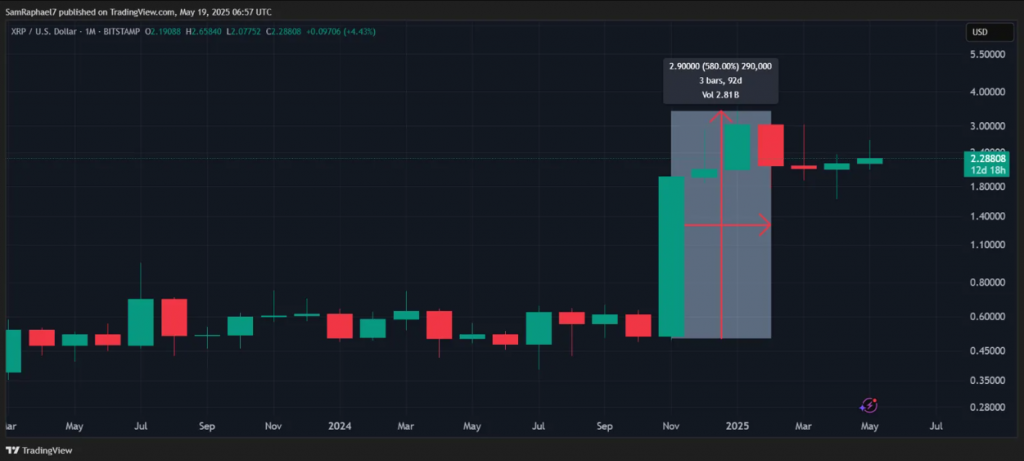 XRP price chart