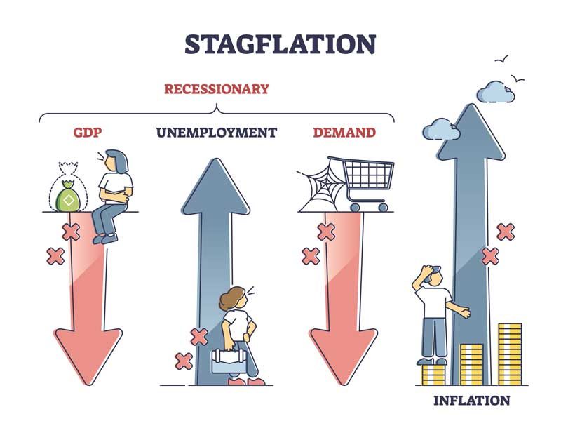 Navigating Stagflation Risks