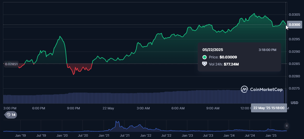 VET price performance chart