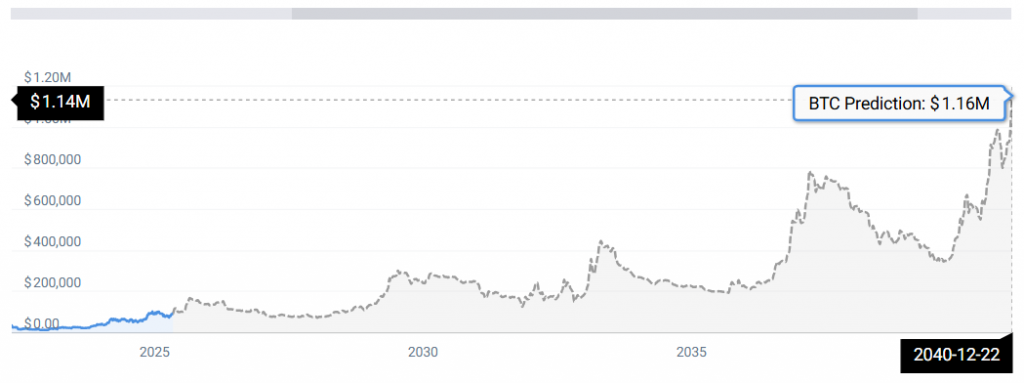 BTC STATS