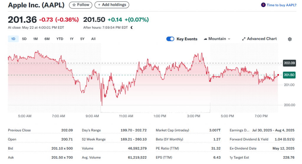 $250 AAPL Price Target Potential