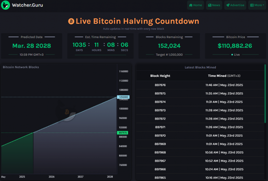 Bitcoin halving countdown