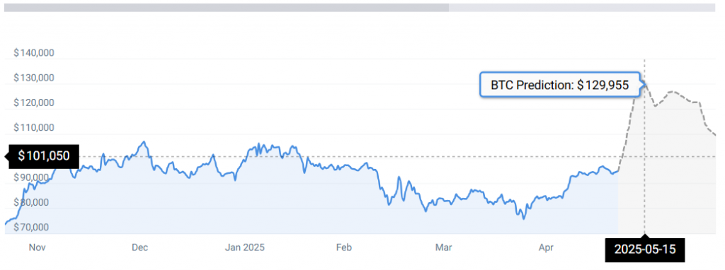 BTC STATS