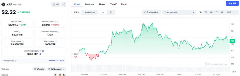 XRP price today