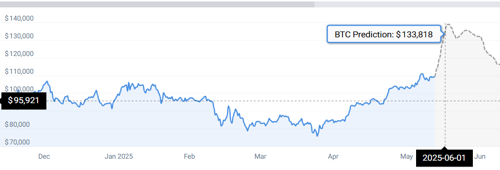 BTC STATS