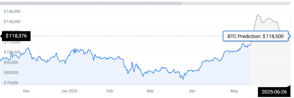 BTC STATS
