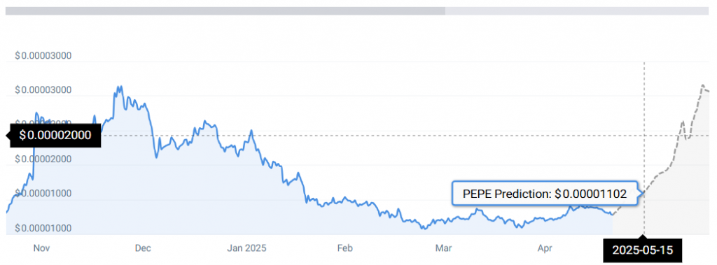 PEPE STATS
