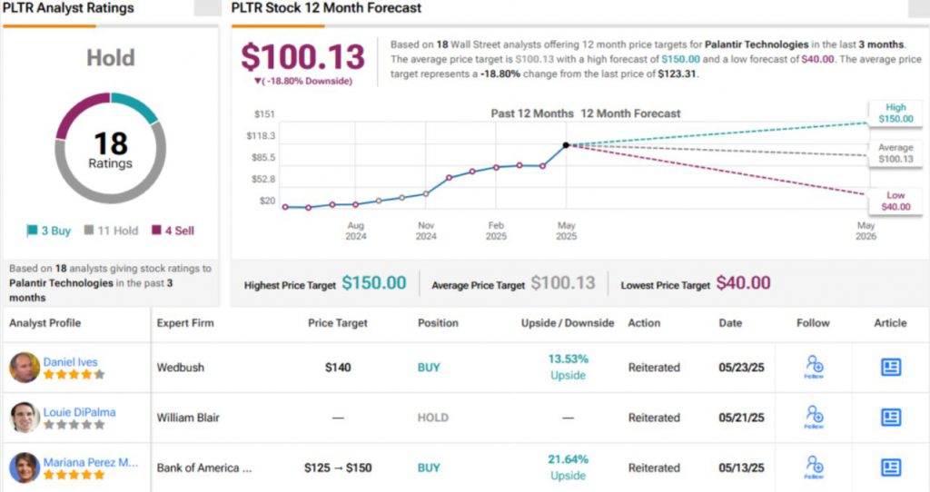 PLTR price surge chart