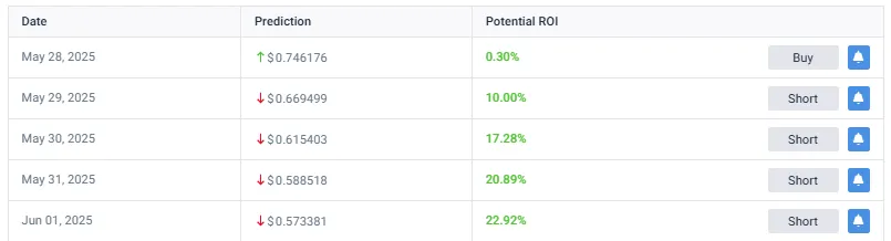 Pi Coin June 1st reaching $0.573381