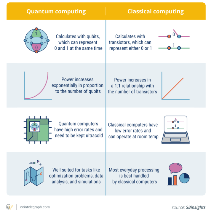 Quantum vs classical computing comparison
