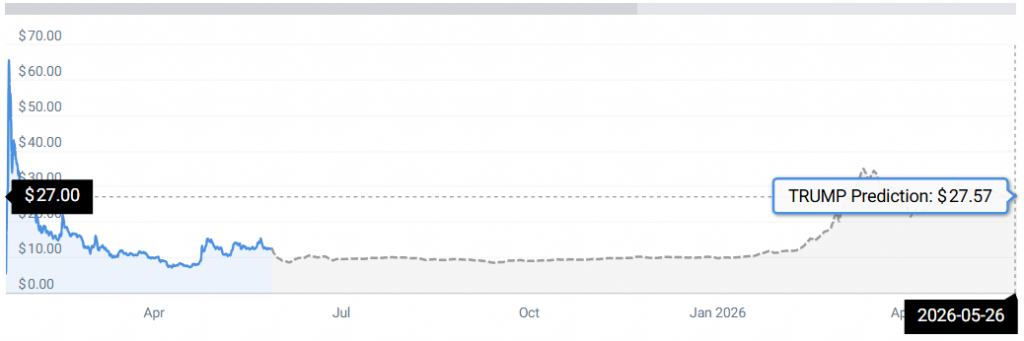 trump stats
