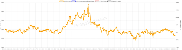 Bitcoin price historical performance chart