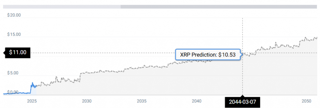 XRP STATS