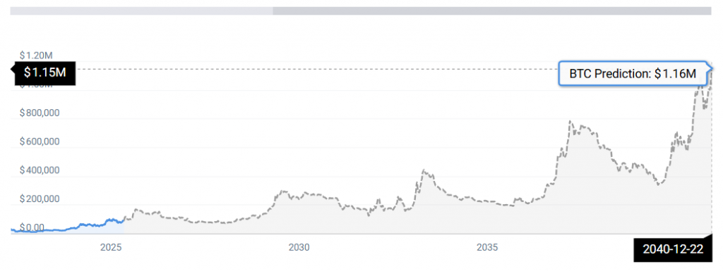 BTC STATS