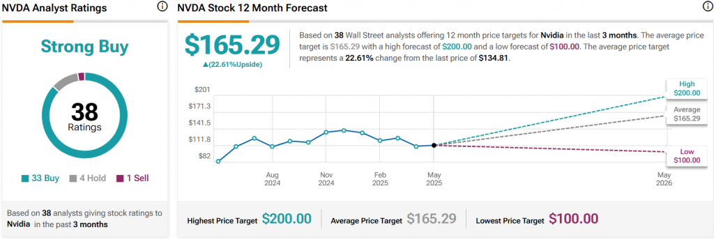 NVDA STATS