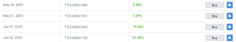 $0.00001640 by June 1