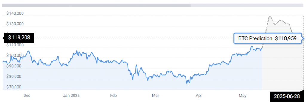 BTC STATS