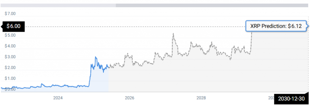 xrp stats