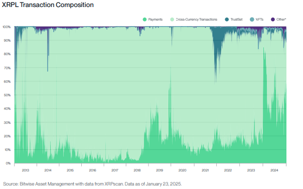 XRPL Transaction Composition