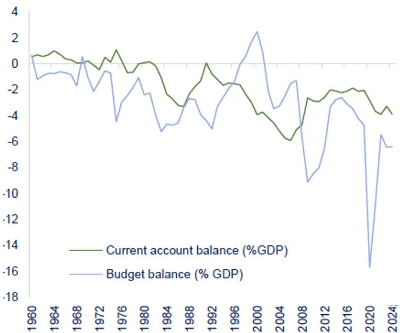 Chart showing foreign vs domestic ownership of US government debt over time