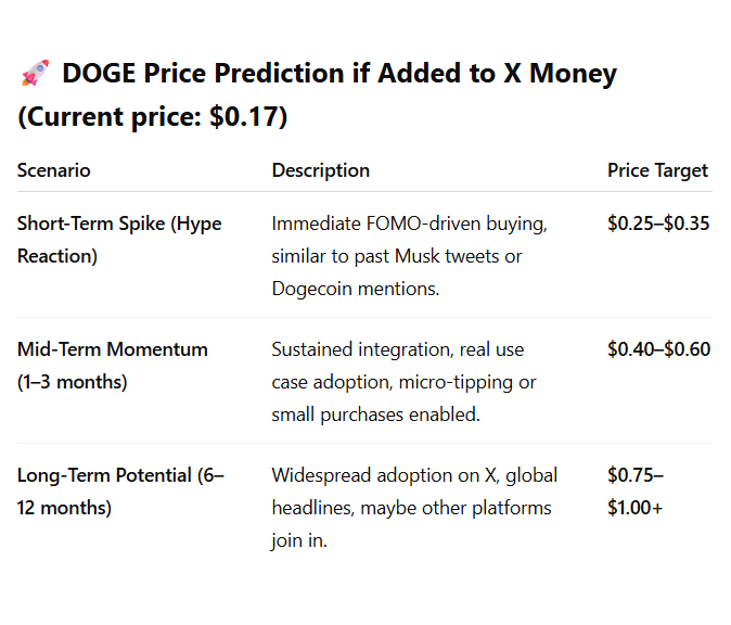 GPT DOGE STATS