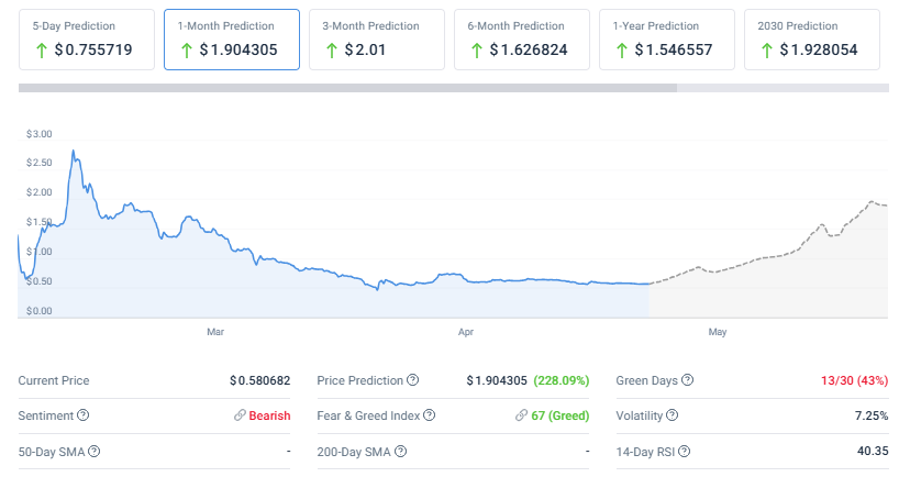 Explore short and medium-term Pi Network price prediction analysis