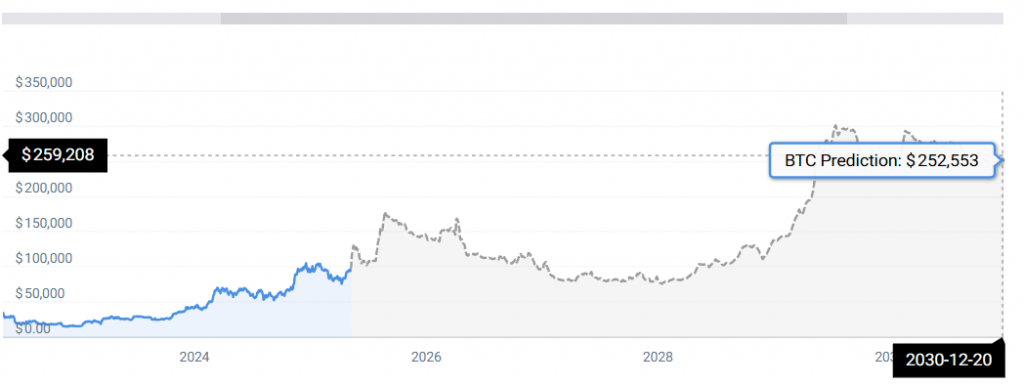 BTC STATS