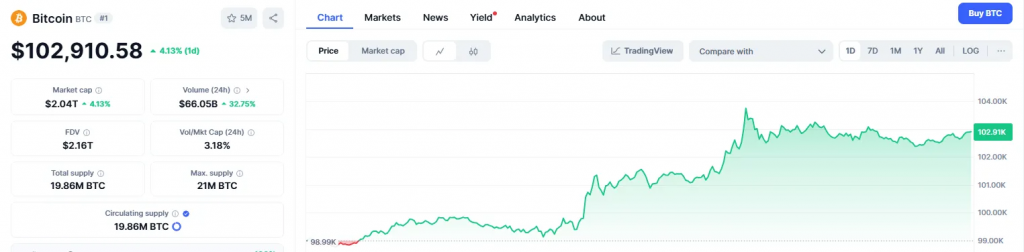 BTC price now