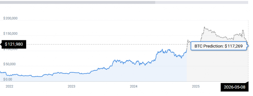 BTC STATS