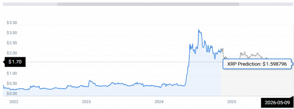 XRP STATS